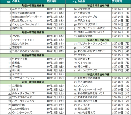 Xoyはline漫画に完全移植 過去作品は無料で読めるのか 漫画を考察コミッq